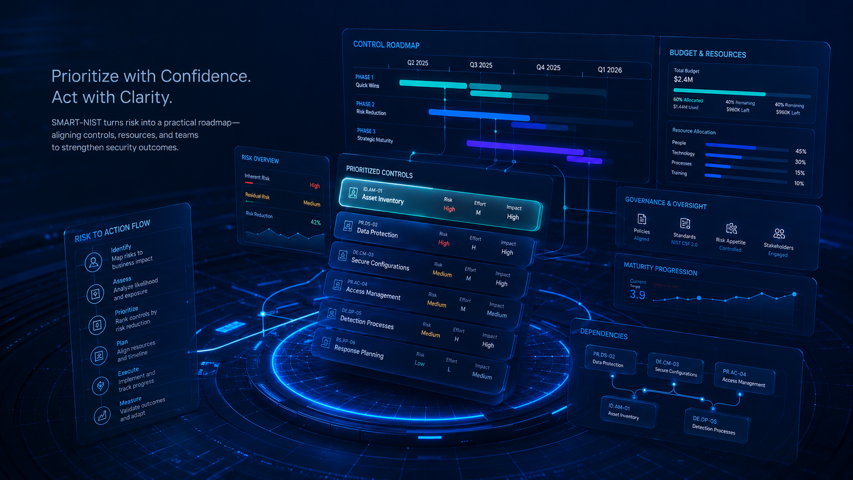 Cybersecurity control roadmap dashboard illustration