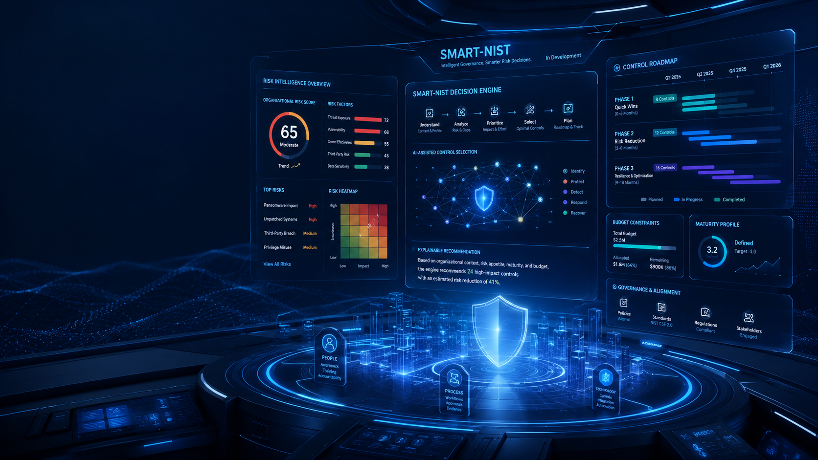 SMART-NIST decision-support dashboard illustration